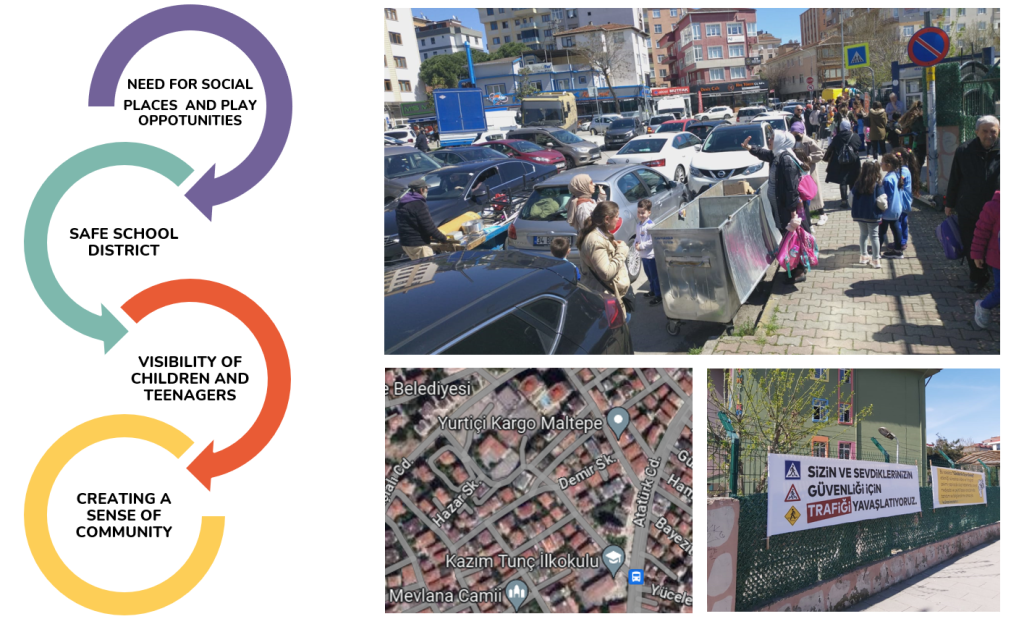 Pictures of what the street in Istanbul looks like normally with all the traffic. Also, text about what the needs are for the future. 